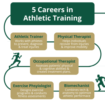 5 Career Opportunities with a Master s in Athletic Training PLNU
